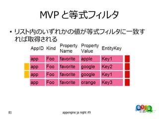 MVP と等式フィルタ
●
     リスト内のいずれかの値が等式フィルタに一致す
     れば取得される




81           appengine ja night #9
 