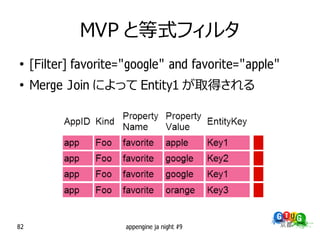 MVP と等式フィルタ
●
     [Filter] favorite="google" and favorite="apple"
●
     Merge Join によって Entity1 が取得される




82                     appengine ja night #9
 