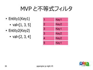 MVP と不等式フィルタ
●
     Entity1(Key1)
     ●
         val=[1, 3, 5]
●
     Entity2(Key2)
     ●
         val=[2, 3, 4]




84                       appengine ja night #9
 