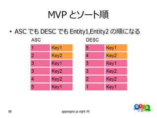 MVP とソート順
●
     ASC でも DESC でも Entity1,Entity2 の順になる




88                appengine ja night #9
 