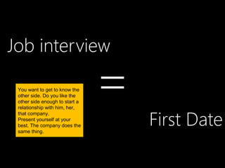 Job interview

 You want to get to know the
 other side. Do you like the
 other side enough to start a
 relationship with him, her,
                                =
                                    First Date
 that company.
 Present yourself at your
 best. The company does the
 same thing.
 