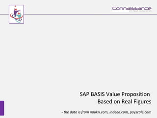 SAP BASIS Value Proposition
Based on Real Figures
- the data is from naukri.com, indeed.com, payscale.com
 