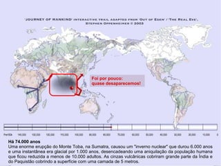 Há 74.000 anos
Uma enorme erupção do Monte Toba, na Sumatra, causou um "inverno nuclear" que durou 6.000 anos
e uma instantânea era glacial por 1.000 anos, desencadeando uma aniquilação da população humana
que ficou reduzida a menos de 10.000 adultos. As cinzas vulcânicas cobriram grande parte da Índia e
do Paquistão cobrindo a superfície com uma camada de 5 metros.
Foi por pouco:
quase desaparecemos!
 