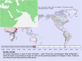 90.000 a 85.000
Um grupo atravessou a boca do Mar Vermelho – pela "Porta das Lamentações" (Bab el-Mandeb) –
antes de seguir sua jornada ao longo da costa sul da península arábica em direção à Índia. Todos os
não africanos são descendentes deste grupo.
 