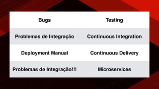 Bugs Testing
Problemas de Integração Continuous Integration
Deployment Manual Continuous Delivery
Problemas de Integração!!! Microservices
 