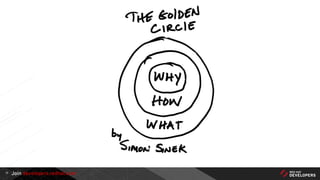 Join developers.redhat.com17
 