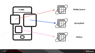 Join developers.redhat.com31
Wildﬂy Swarm
Spring Boot
Node.js
 