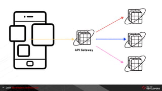 Join developers.redhat.com34
API Gateway
 