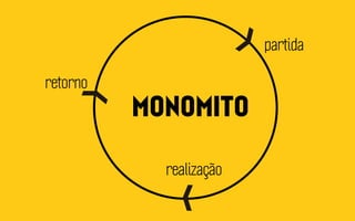 partida
retorno

MONOMITO
realização

 