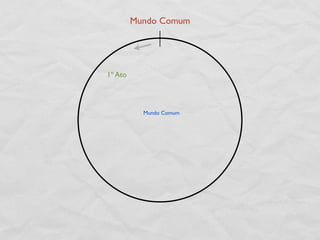 Mundo Comum




1º Ato




           Mundo Comum
 