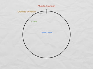 Mundo Comum

Chamado à Aventura



             1º Ato




                        Mundo Comum
 