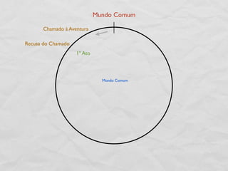 Mundo Comum

      Chamado à Aventura

Recusa do Chamado
                    1º Ato




                               Mundo Comum
 