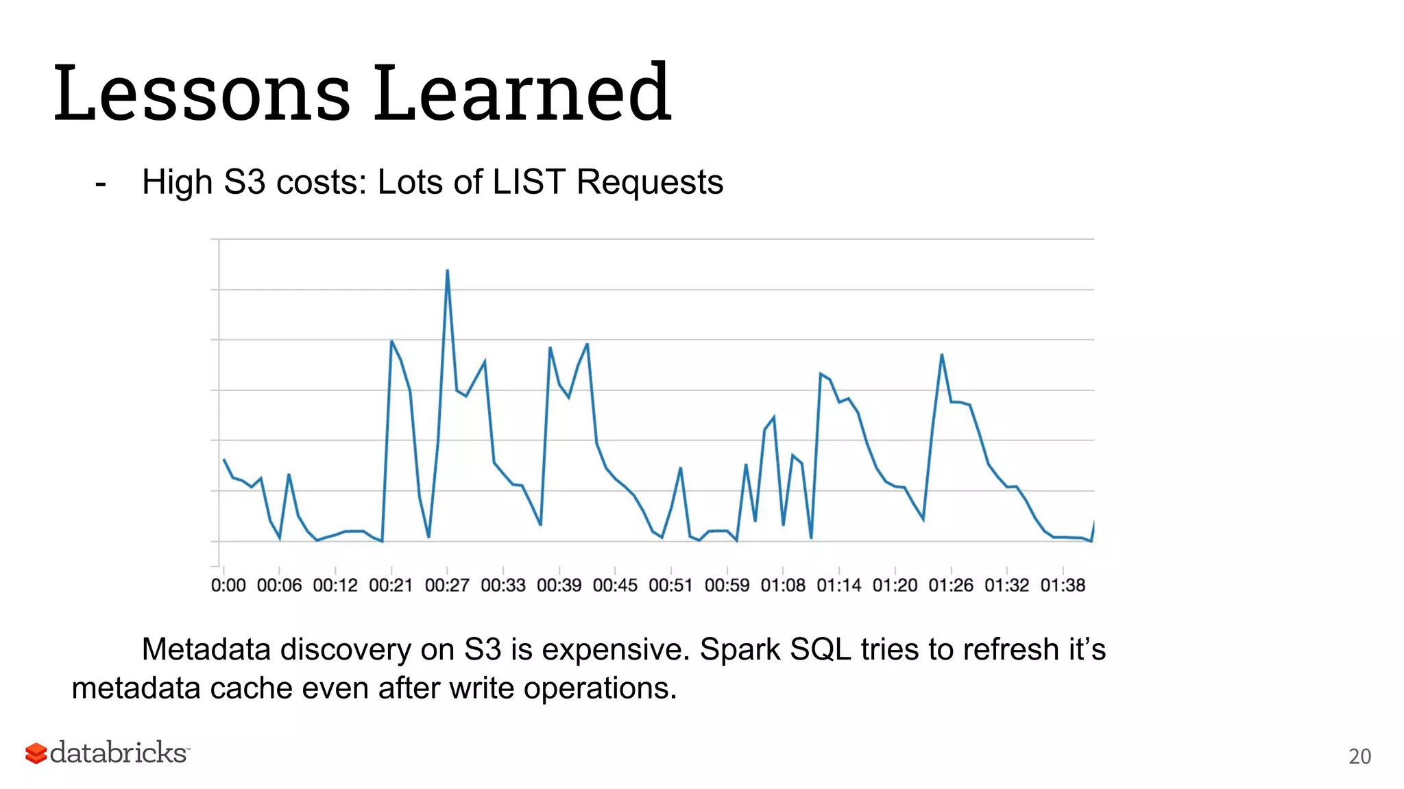 Lessons Learned
- High S3 costs: Lots of LIST Requests
Metadata discovery on S3 is expensive. Spark SQL tries to refresh it’s
metadata cache even after write operations.
20
 