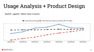 Usage Analysis + Product Design
SparkR + ggplot2 = Match made in heaven
26
 