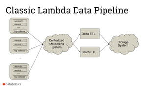 Classic Lambda Data Pipeline
service 0
service ...
log collector
…
.
Centralized
Messaging
System
Delta ETL
Batch ETL
Storage
System
service 1
service ...
log collector
….
service x
service ...
log collector
…
.
…...
 