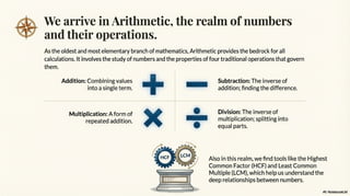 A Journey Through Maths From Basic to Advance | PDF