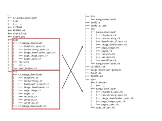 .
!"" cr_manga_downloadr
!"" libs
# !"" ...
!"" LICENSE
!"" README.md
!"" shard.lock
!"" shard.yml
!"" spec
# !"" cr_manga_downloadr
# # !"" chapters_spec.cr
# # !"" concurrency_spec.cr
# # !"" image_downloader_spec.cr
# # !"" page_image_spec.cr
# # $"" pages_spec.cr
# !"" fixtures
# # !"" ...
# $"" spec_helper.cr
$"" src
!"" cr_manga_downloadr
# !"" chapters.cr
# !"" concurrency.cr
# !"" downloadr_client.cr
# !"" image_downloader.cr
# !"" page_image.cr
# !"" pages.cr
# !"" records.cr
# !"" version.cr
# $"" workflow.cr
$"" cr_manga_downloadr.cr
.
!"" bin
# $"" manga-downloadr
!"" Gemfile
!"" Gemfile.lock
!"" lib
# !"" manga-downloadr
# # !"" chapters.rb
# # !"" concurrency.rb
# # !"" downloadr_client.rb
# # !"" image_downloader.rb
# # !"" page_image.rb
# # !"" pages.rb
# # !"" records.rb
# # !"" version.rb
# # $"" workflow.rb
# $"" manga-downloadr.rb
!"" LICENSE.txt
!"" manga-downloadr.gemspec
!"" Rakefile
!"" README.md
$"" spec
!"" fixtures
# !"" ...
!"" manga-downloadr
# !"" chapters_spec.rb
# !"" concurrency_spec.rb
# !"" image_downloader_spec.rb
# !"" page_image_spec.rb
# $"" pages_spec.rb
$"" spec_helper.rb
 