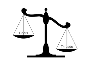 Fibers
Threads
 