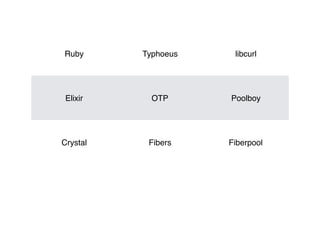 Ruby Typhoeus libcurl
Elixir OTP Poolboy
Crystal Fibers Fiberpool
 