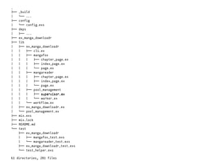 Supervisor
.
!"" _build
# $"" ...
!"" config
# $"" config.exs
!"" deps
# !"" ...
!"" ex_manga_downloadr
!"" lib
# !"" ex_manga_downloadr
# # !"" cli.ex
# # !"" mangafox
# # # !"" chapter_page.ex
# # # !"" index_page.ex
# # # $"" page.ex
# # !"" mangareader
# # # !"" chapter_page.ex
# # # !"" index_page.ex
# # # $"" page.ex
# # !"" pool_management
# # # !"" supervisor.ex
# # # $"" worker.ex
# # $"" workflow.ex
# !"" ex_manga_downloadr.ex
# $"" pool_management.ex
!"" mix.exs
!"" mix.lock
!"" README.md
$"" test
!"" ex_manga_downloadr
# !"" mangafox_test.exs
# $"" mangareader_test.exs
!"" ex_manga_downloadr_test.exs
$"" test_helper.exs
61 directories, 281 files
supervisor.ex
 