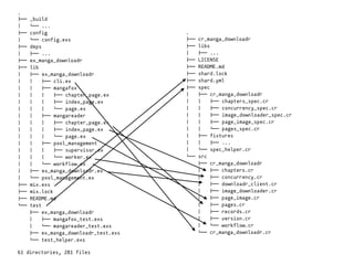.
!"" _build
# $"" ...
!"" config
# $"" config.exs
!"" deps
# !"" ...
!"" ex_manga_downloadr
!"" lib
# !"" ex_manga_downloadr
# # !"" cli.ex
# # !"" mangafox
# # # !"" chapter_page.ex
# # # !"" index_page.ex
# # # $"" page.ex
# # !"" mangareader
# # # !"" chapter_page.ex
# # # !"" index_page.ex
# # # $"" page.ex
# # !"" pool_management
# # # !"" supervisor.ex
# # # $"" worker.ex
# # $"" workflow.ex
# !"" ex_manga_downloadr.ex
# $"" pool_management.ex
!"" mix.exs
!"" mix.lock
!"" README.md
$"" test
!"" ex_manga_downloadr
# !"" mangafox_test.exs
# $"" mangareader_test.exs
!"" ex_manga_downloadr_test.exs
$"" test_helper.exs
61 directories, 281 files
.
!"" cr_manga_downloadr
!"" libs
# !"" ...
!"" LICENSE
!"" README.md
!"" shard.lock
!"" shard.yml
!"" spec
# !"" cr_manga_downloadr
# # !"" chapters_spec.cr
# # !"" concurrency_spec.cr
# # !"" image_downloader_spec.cr
# # !"" page_image_spec.cr
# # $"" pages_spec.cr
# !"" fixtures
# # !"" ...
# $"" spec_helper.cr
$"" src
!"" cr_manga_downloadr
# !"" chapters.cr
# !"" concurrency.cr
# !"" downloadr_client.cr
# !"" image_downloader.cr
# !"" page_image.cr
# !"" pages.cr
# !"" records.cr
# !"" version.cr
# $"" workflow.cr
$"" cr_manga_downloadr.cr
 