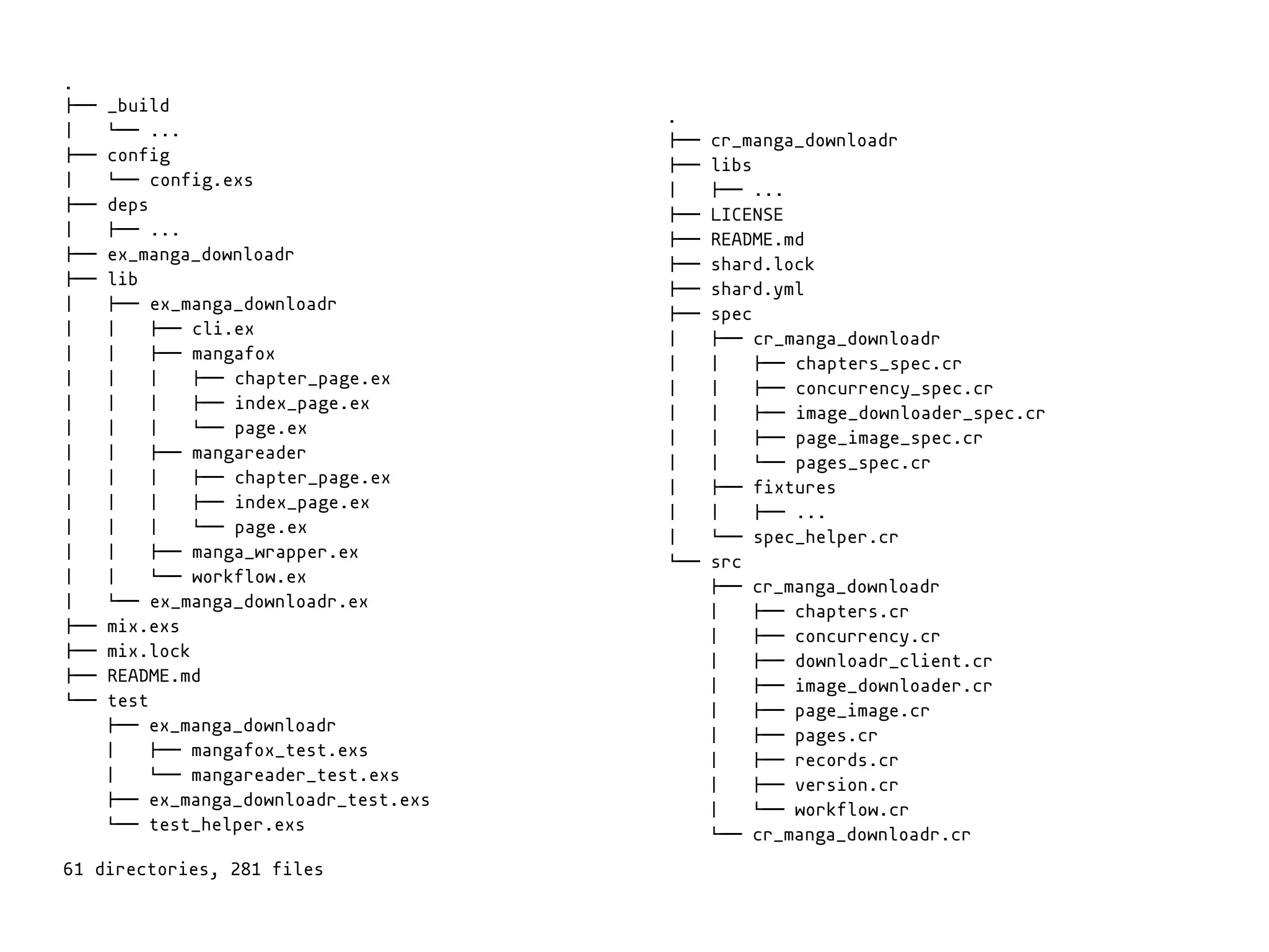 .
!"" _build
# $"" ...
!"" config
# $"" config.exs
!"" deps
# !"" ...
!"" ex_manga_downloadr
!"" lib
# !"" ex_manga_downloadr
# # !"" cli.ex
# # !"" mangafox
# # # !"" chapter_page.ex
# # # !"" index_page.ex
# # # $"" page.ex
# # !"" mangareader
# # # !"" chapter_page.ex
# # # !"" index_page.ex
# # # $"" page.ex
# # !"" manga_wrapper.ex
# # $"" workflow.ex
# $"" ex_manga_downloadr.ex
!"" mix.exs
!"" mix.lock
!"" README.md
$"" test
!"" ex_manga_downloadr
# !"" mangafox_test.exs
# $"" mangareader_test.exs
!"" ex_manga_downloadr_test.exs
$"" test_helper.exs
61 directories, 281 files
.
!"" cr_manga_downloadr
!"" libs
# !"" ...
!"" LICENSE
!"" README.md
!"" shard.lock
!"" shard.yml
!"" spec
# !"" cr_manga_downloadr
# # !"" chapters_spec.cr
# # !"" concurrency_spec.cr
# # !"" image_downloader_spec.cr
# # !"" page_image_spec.cr
# # $"" pages_spec.cr
# !"" fixtures
# # !"" ...
# $"" spec_helper.cr
$"" src
!"" cr_manga_downloadr
# !"" chapters.cr
# !"" concurrency.cr
# !"" downloadr_client.cr
# !"" image_downloader.cr
# !"" page_image.cr
# !"" pages.cr
# !"" records.cr
# !"" version.cr
# $"" workflow.cr
$"" cr_manga_downloadr.cr
 