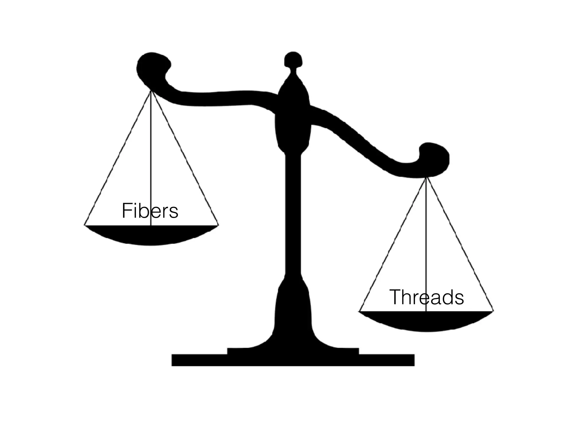 Fibers
Threads
 