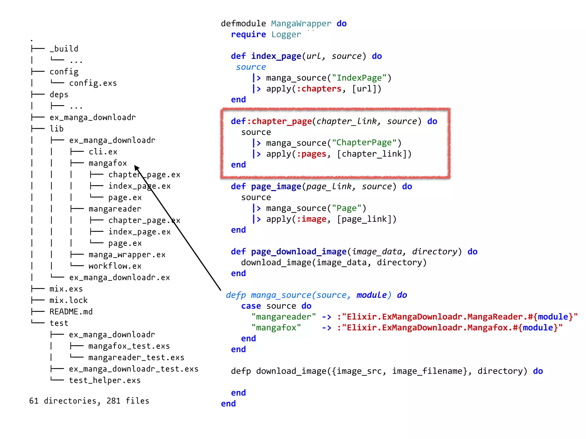 manga_wrapper.exdefmodule	MangaWrapper	do	
		require	Logger	
		def	index_page(url,	source)	do	
			source	
						|>	manga_source("IndexPage")	
						|>	apply(:chapters,	[url])	
		end	
		def	chapter_page(chapter_link,	source)	do	
				source	
						|>	manga_source("ChapterPage")	
						|>	apply(:pages,	[chapter_link])	
		end	
		def	page_image(page_link,	source)	do	
				source	
						|>	manga_source("Page")	
						|>	apply(:image,	[page_link])	
		end	
		def	page_download_image(image_data,	directory)	do	
				download_image(image_data,	directory)	
		end	
	defp	manga_source(source,	module)	do	
				case	source	do	
						"mangareader"	->	:"Elixir.ExMangaDownloadr.MangaReader.#{module}"	
						"mangafox"				->	:"Elixir.ExMangaDownloadr.Mangafox.#{module}"	
				end	
		end	
		defp	download_image({image_src,	image_filename},	directory)	do	
		end	
end	
.
!"" _build
# $"" ...
!"" config
# $"" config.exs
!"" deps
# !"" ...
!"" ex_manga_downloadr
!"" lib
# !"" ex_manga_downloadr
# # !"" cli.ex
# # !"" mangafox
# # # !"" chapter_page.ex
# # # !"" index_page.ex
# # # $"" page.ex
# # !"" mangareader
# # # !"" chapter_page.ex
# # # !"" index_page.ex
# # # $"" page.ex
# # !"" manga_wrapper.ex
# # $"" workflow.ex
# $"" ex_manga_downloadr.ex
!"" mix.exs
!"" mix.lock
!"" README.md
$"" test
!"" ex_manga_downloadr
# !"" mangafox_test.exs
# $"" mangareader_test.exs
!"" ex_manga_downloadr_test.exs
$"" test_helper.exs
61 directories, 281 files
:chapter_page
ChapterPage
 