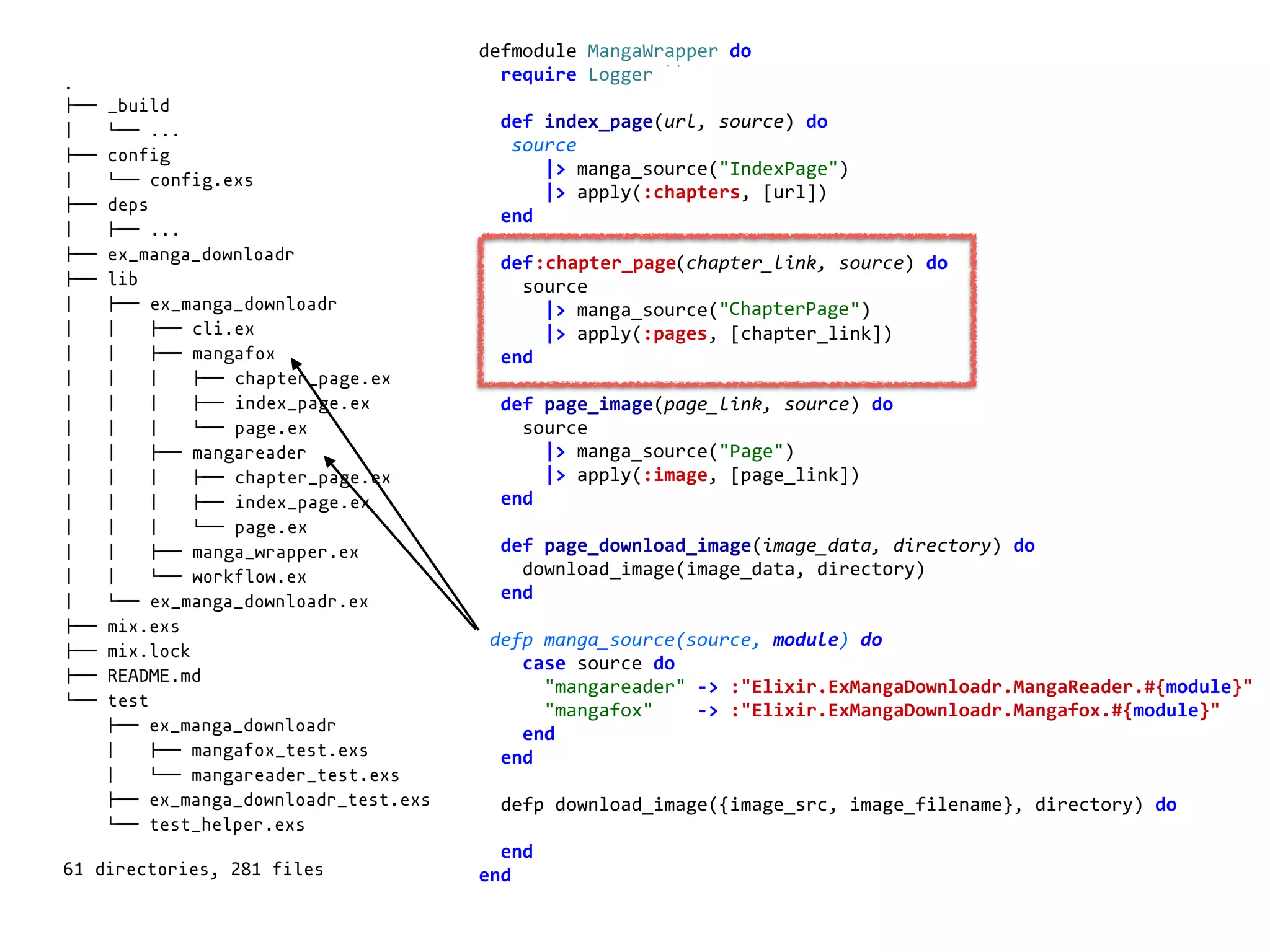 manga_wrapper.exdefmodule	MangaWrapper	do	
		require	Logger	
		def	index_page(url,	source)	do	
			source	
						|>	manga_source("IndexPage")	
						|>	apply(:chapters,	[url])	
		end	
		def	chapter_page(chapter_link,	source)	do	
				source	
						|>	manga_source("ChapterPage")	
						|>	apply(:pages,	[chapter_link])	
		end	
		def	page_image(page_link,	source)	do	
				source	
						|>	manga_source("Page")	
						|>	apply(:image,	[page_link])	
		end	
		def	page_download_image(image_data,	directory)	do	
				download_image(image_data,	directory)	
		end	
	defp	manga_source(source,	module)	do	
				case	source	do	
						"mangareader"	->	:"Elixir.ExMangaDownloadr.MangaReader.#{module}"	
						"mangafox"				->	:"Elixir.ExMangaDownloadr.Mangafox.#{module}"	
				end	
		end	
		defp	download_image({image_src,	image_filename},	directory)	do	
		end	
end	
.
!"" _build
# $"" ...
!"" config
# $"" config.exs
!"" deps
# !"" ...
!"" ex_manga_downloadr
!"" lib
# !"" ex_manga_downloadr
# # !"" cli.ex
# # !"" mangafox
# # # !"" chapter_page.ex
# # # !"" index_page.ex
# # # $"" page.ex
# # !"" mangareader
# # # !"" chapter_page.ex
# # # !"" index_page.ex
# # # $"" page.ex
# # !"" manga_wrapper.ex
# # $"" workflow.ex
# $"" ex_manga_downloadr.ex
!"" mix.exs
!"" mix.lock
!"" README.md
$"" test
!"" ex_manga_downloadr
# !"" mangafox_test.exs
# $"" mangareader_test.exs
!"" ex_manga_downloadr_test.exs
$"" test_helper.exs
61 directories, 281 files
:chapter_page
ChapterPage
 