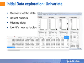 Data Explorer: Interactive Univariate Visual Exploration – YTYZ