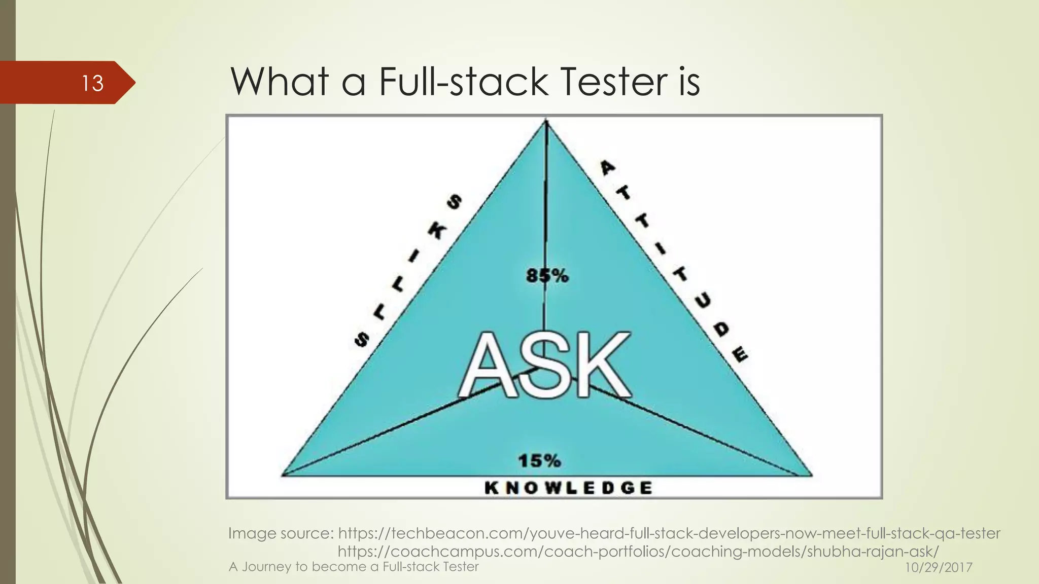 What a Full-stack Tester is
10/29/2017A Journey to become a Full-stack Tester
13
Image source: https://techbeacon.com/youve-heard-full-stack-developers-now-meet-full-stack-qa-tester
https://coachcampus.com/coach-portfolios/coaching-models/shubha-rajan-ask/
 