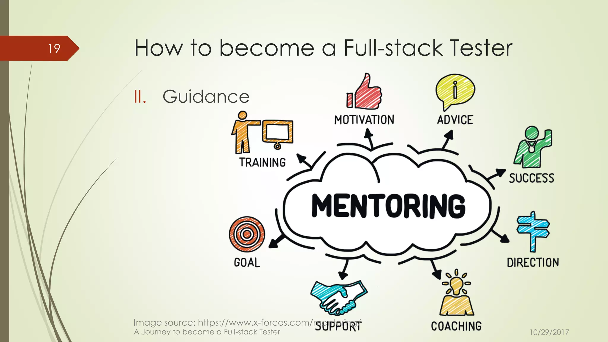 How to become a Full-stack Tester
II. Guidance
10/29/2017A Journey to become a Full-stack Tester
19
Image source: https://www.x-forces.com/mentoring/
 