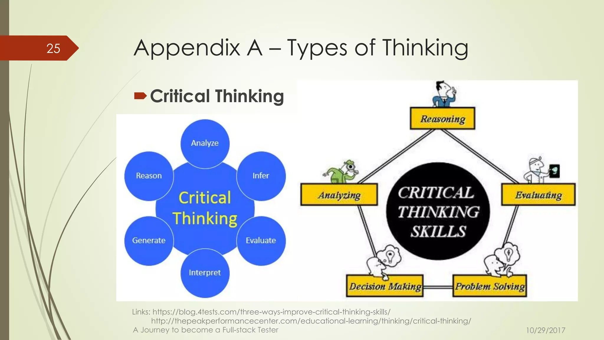 Appendix A – Types of Thinking
Critical Thinking
10/29/2017A Journey to become a Full-stack Tester
25
Links: https://blog.4tests.com/three-ways-improve-critical-thinking-skills/
http://thepeakperformancecenter.com/educational-learning/thinking/critical-thinking/
 