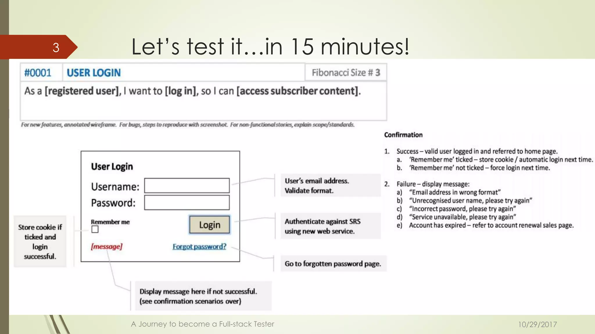 Let’s test it…in 15 minutes!
10/29/2017A Journey to become a Full-stack Tester
3
 