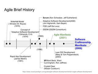 Agile Brief History
Waterfall Model
( Winston W. Royce)
(1970)
Concept of
“Adaptive Software Development”
( Edmends, E.A)
...