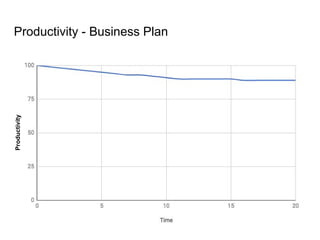 Productivity - Business Plan
Productivity
 