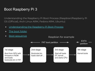 Boot Raspberry Pi 3
Understanding the Raspberry Pi Boot Process (Raspbian/Raspberry Pi
OS (Ofﬁcial), Arch Linux ARM, Fedora ARM, Ubuntu)
● Understanding the Raspberry Pi Boot Process
● The boot folder
● Boot sequence
1st stage
Boot from GPU with
firmware in ROM
and loads
bootcode.bin in FAT
2nd stage
Bootcode.bin
loads start.elf ...
3rd stage
Start.elf loads
DT, kernel …
and starts CPU
4th stage
Kernel boots
FAT boot partition
EXT4
partition
Raspbian for example
 