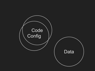 Config
Data
Code
 