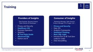 © 2022 Change Healthcare LLC and/or one of its subsidiaries. All Rights Reserved.
© 2022 Change Healthcare LLC and/or one of its subsidiaries. All Rights Reserved. PROPRIETARY & CONFIDENTIAL
11
11
Training People
1
Providers of Insights
Data Engineer, Business Analyst,
Data Scientist, BI Developer, …
• Privacy and Security
• Healthcare 101
• Business Operation
• Statistics
• BI Tool Style Guide
• Advanced SQL
• Python and R
• …
Consumer of Insights
Marketing Manager, Sales Director,
Product Manager, VP of Legal, CxO, …
• Privacy and Security
• Data 101
• Analytics Frameworks
• Statistical Thinking
• Basic SQL-Light
• Introduction to BI Tool (low-
code/no-code)
• Data Storytelling
• …
 
