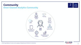 © 2022 Change Healthcare LLC and/or one of its subsidiaries. All Rights Reserved.
© 2022 Change Healthcare LLC and/or one of its subsidiaries. All Rights Reserved. PROPRIETARY & CONFIDENTIAL
14
14
Community
Omni-Channel Analytics Community
Training
Social Forum
How-To
Articles
Analytics Summit
and Events
Q&A
Analytics
Expert
End
User
BI Stories and
Comments
Data
Catalog
People
2
 