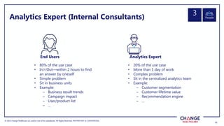 © 2022 Change Healthcare LLC and/or one of its subsidiaries. All Rights Reserved.
© 2022 Change Healthcare LLC and/or one of its subsidiaries. All Rights Reserved. PROPRIETARY & CONFIDENTIAL
15
15
Analytics Expert (Internal Consultants)
End Users Analytics Expert
• 80% of the use case
• In’n’Out—within 2 hours to find
an answer by oneself
• Simple problem
• Sit in business units
• Example:
– Business result trends
– Campaign impact
– User/product list
– …
• 20% of the use case
• More than 1 day of work
• Complex problem
• Sit in the centralized analytics team
• Example:
– Customer segmentation
– Customer lifetime value
– Recommendation engine
– …
People
3
 