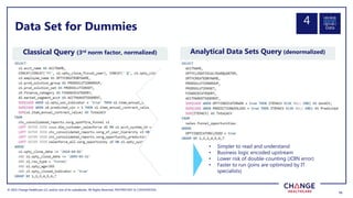© 2022 Change Healthcare LLC and/or one of its subsidiaries. All Rights Reserved.
© 2022 Change Healthcare LLC and/or one of its subsidiaries. All Rights Reserved. PROPRIETARY & CONFIDENTIAL
16
16
Data Set for Dummies
Classical Query (3rd norm factor, normalized) Analytical Data Sets Query (denormalized)
• Simpler to read and understand
• Business logic encoded upstream
• Lower risk of double-counting (JOIN error)
• Faster to run (joins are optimized by IT
specialists)
Data
4
 