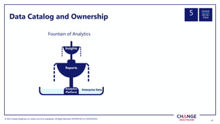 © 2022 Change Healthcare LLC and/or one of its subsidiaries. All Rights Reserved.
© 2022 Change Healthcare LLC and/or one of its subsidiaries. All Rights Reserved. PROPRIETARY & CONFIDENTIAL
17
17
Data Catalog and Ownership
Enterprise Data
Insights
Analytics
Platform
Reports
Fountain of Analytics
Data
5
 
