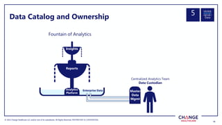 © 2022 Change Healthcare LLC and/or one of its subsidiaries. All Rights Reserved.
© 2022 Change Healthcare LLC and/or one of its subsidiaries. All Rights Reserved. PROPRIETARY & CONFIDENTIAL
18
18
Data Catalog and Ownership
Enterprise Data Master
Data
Mgmt
Centralized Analytics Team
Data Custodian
Insights
Analytics
Platform
Reports
Fountain of Analytics
Data
5
 
