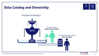 © 2022 Change Healthcare LLC and/or one of its subsidiaries. All Rights Reserved.
© 2022 Change Healthcare LLC and/or one of its subsidiaries. All Rights Reserved. PROPRIETARY & CONFIDENTIAL
19
19
Data Catalog and Ownership
Enterprise Data
Business Analyst
Adhoc Data Provider
Master
Data
Mgmt
Centralized Analytics Team
Data Custodian
Insights
Analytics
Platform
Reports
Fountain of Analytics
Data
5
 