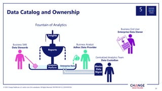 © 2022 Change Healthcare LLC and/or one of its subsidiaries. All Rights Reserved.
© 2022 Change Healthcare LLC and/or one of its subsidiaries. All Rights Reserved. PROPRIETARY & CONFIDENTIAL
21
21
Data Catalog and Ownership
Enterprise Data
Business Analyst
Adhoc Data Provider
Business SME
Data Stewards
Master
Data
Mgmt
Centralized Analytics Team
Data Custodian
Insights
Analytics
Platform
Reports
Fountain of Analytics
Business End User
Enterprise Data Owner
Data
5
 