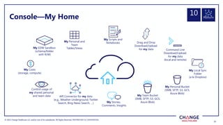 © 2022 Change Healthcare LLC and/or one of its subsidiaries. All Rights Reserved.
© 2022 Change Healthcare LLC and/or one of its subsidiaries. All Rights Reserved. PROPRIETARY & CONFIDENTIAL
31
31
Console—My Home
My Local Sync
Folder
(a la Dropbox)
My EDW Sandbox
(schema/folder
with R/W)
My Personal Bucket
(SMB, SFTP, S3, GCS,
Azure Blob)
My Team Bucket
(SMB, SFTP, S3, GCS,
Azure Blob)
API Connector for my data
(e.g., Weather Underground, Twitter
Search, Bing News Search, …)
My Scripts and
Notebooks Drag and Drop
Download/Upload
for my data Command Line
Download/Upload
for my data
(local and remote)
My Costs
(storage, compute)
Control usage of
my shared personal
and team data
My Stories,
Comments, Insights
My Personal and
Team
Tables/Views
Platform
10
 