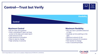 © 2022 Change Healthcare LLC and/or one of its subsidiaries. All Rights Reserved.
© 2022 Change Healthcare LLC and/or one of its subsidiaries. All Rights Reserved. PROPRIETARY & CONFIDENTIAL
34
34
Control—Trust but Verify
Maximum Control
• All use-cases are lockdown
• Only a centralized IT team can have
access to the data and create report
• Least amount of risk
• Least amount of innovation
• Slow to react to change
• High certainty in outcome
Maximum Flexibility
• Any use-case is possible (historical
or new)
• Anybody can do anything on the
data
• Maximum amount of risk
• Maximum amount of innovation
• Fast reaction to change
• Low in outcome principle
Control
Flexibility
Process
12
 