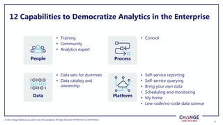 © 2022 Change Healthcare LLC and/or one of its subsidiaries. All Rights Reserved.
© 2022 Change Healthcare LLC and/or one of its subsidiaries. All Rights Reserved. PROPRIETARY & CONFIDENTIAL
8
8
12 Capabilities to Democratize Analytics in the Enterprise
People Process
Platform
Data
• Training
• Community
• Analytics expert
• Control
• Self-service reporting
• Self-service querying
• Bring your own data
• Scheduling and monitoring
• My home
• Low-code/no-code data science
• Data sets for dummies
• Data catalog and
ownership
 