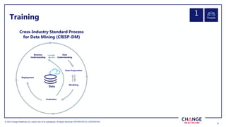 © 2022 Change Healthcare LLC and/or one of its subsidiaries. All Rights Reserved.
© 2022 Change Healthcare LLC and/or one of its subsidiaries. All Rights Reserved. PROPRIETARY & CONFIDENTIAL
9
9
People
Training
Business
Understanding
Data
Understanding
Data Preparation
Modeling
Evaluation
Deployment
Data
Cross-Industry Standard Process
for Data Mining (CRISP-DM)
1
 
